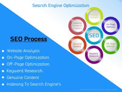 SEO services for business website